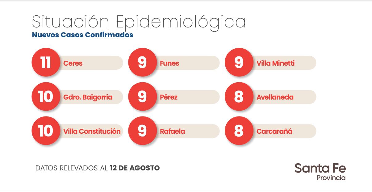 Datos aportados por el Gobierno de Santa Fe