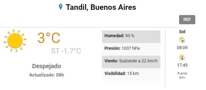 Así estará el tiempo en Tandil durante la jornada.