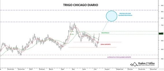 Análisis tendencias de precio - Ruben Ulliua