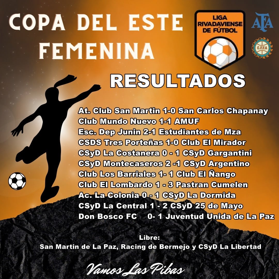 Resultados de la Fecha 1