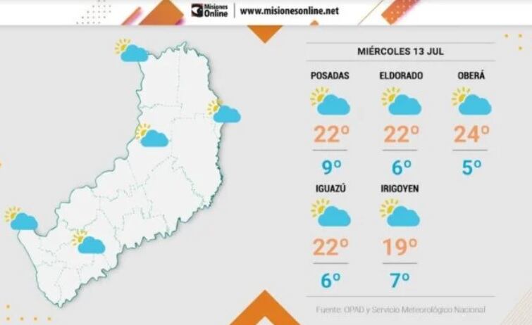 Miércoles con bajas temperaturas y algunas lluvias en la provincia.