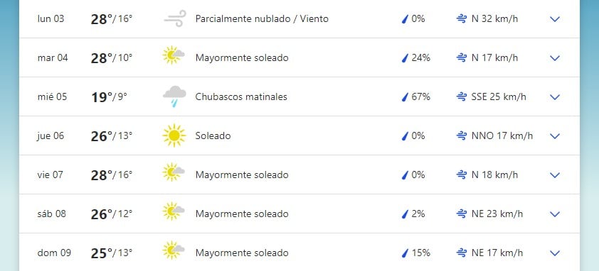 Pronóstico extendido San Luis