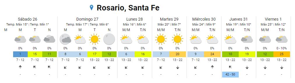 Mañanas frías para toda la semana