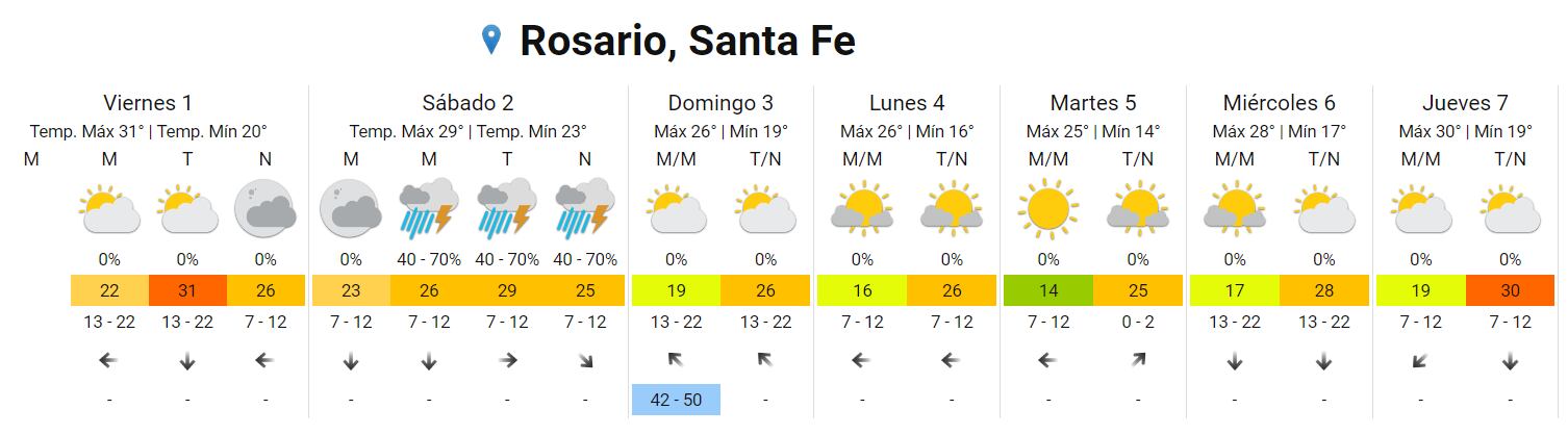 Marzo sigue caluroso en la ciudad