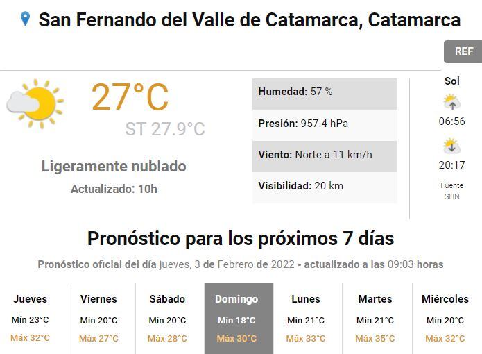 Pronóstico para Catamarca.