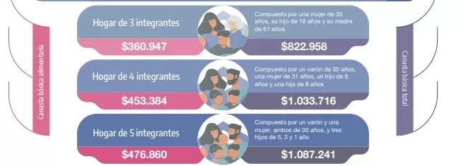 Datos de enero del 2025