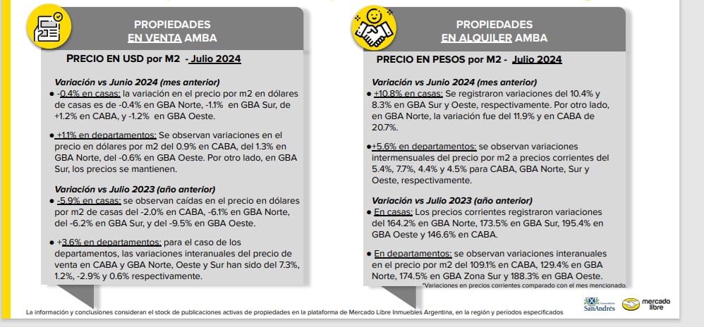 Cómo fue el relevamiento de ventas y alquileres en el AMBA