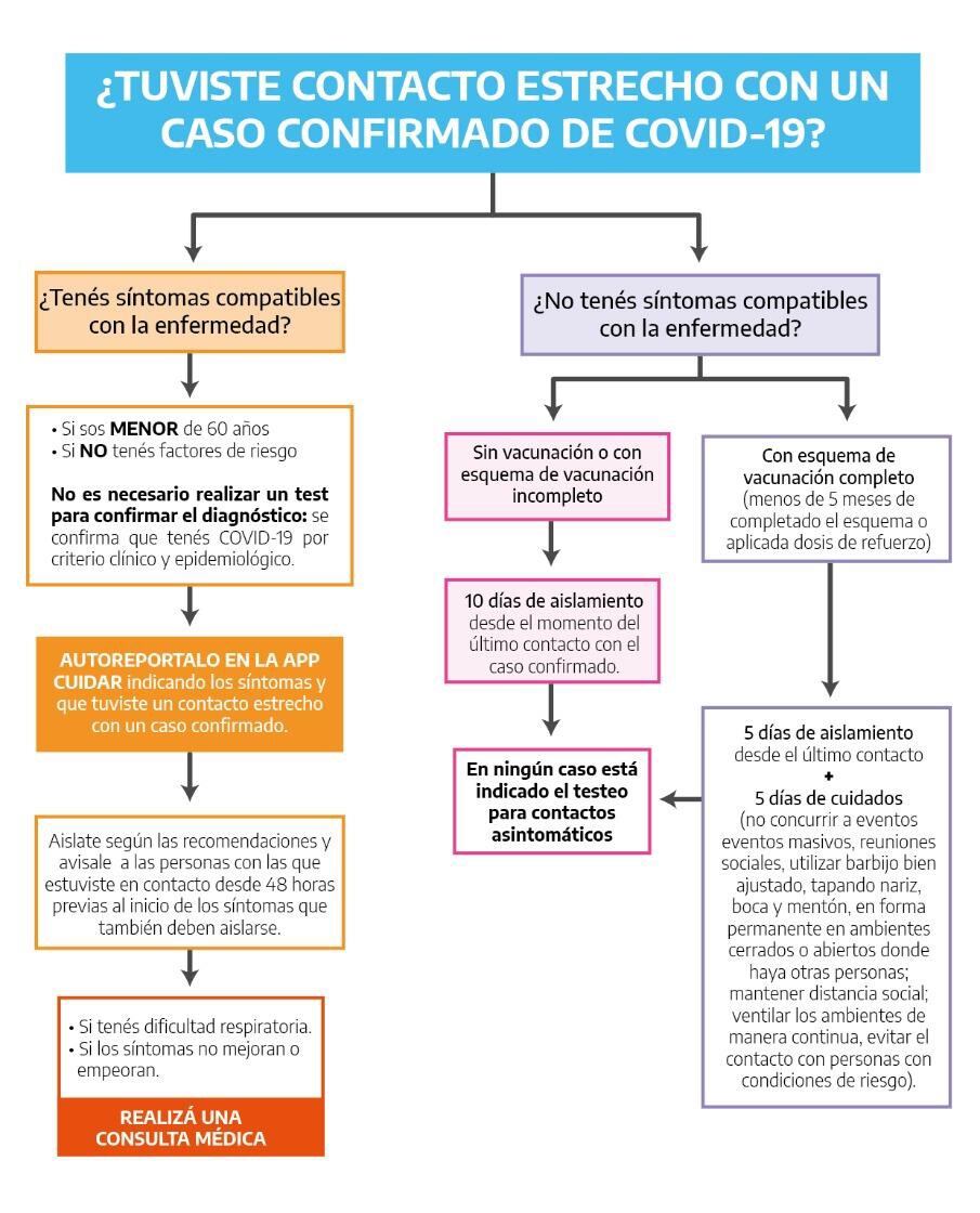 Confirmación por testeo y utilizar criterio clínico- epidemiológico notificado por auto reporte   casos.