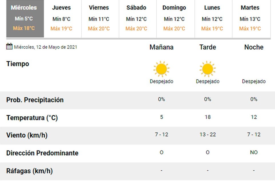 Pronóstico Carlos Paz.