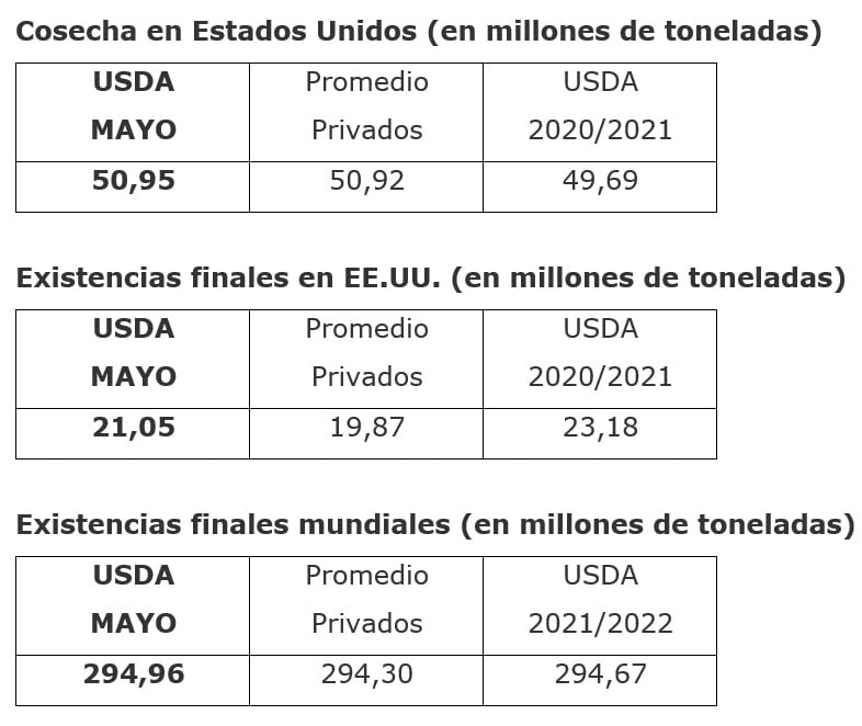 Informe General USDA