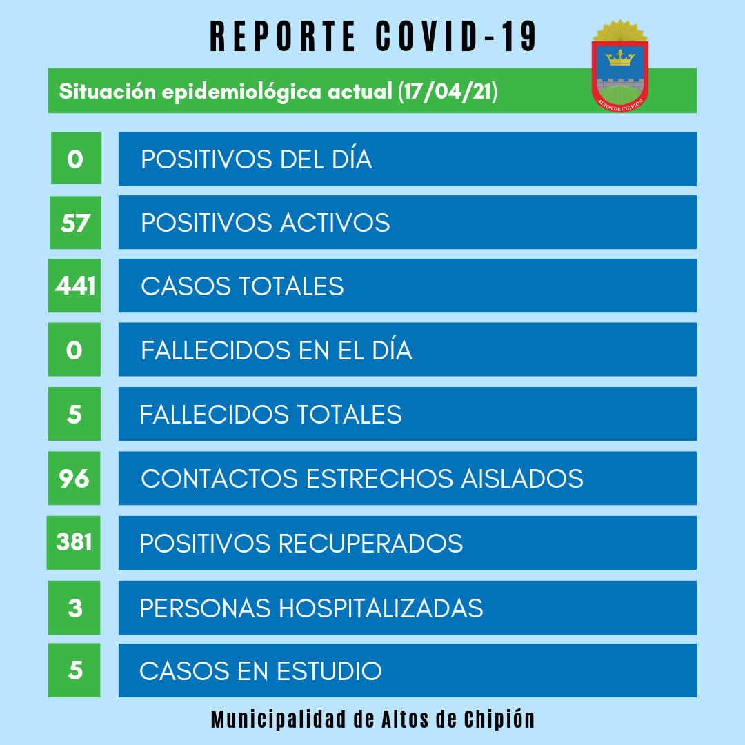 Reporte sanitario de la municipalidad de Altos de Chipión.