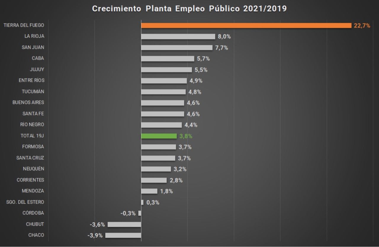 El diputado nacional Frigerio, expresó:    “Si el clientelismo político tuviera un ranking, Melella ganaría el primer premio, casi triplicando al gobierno de La Rioja”.