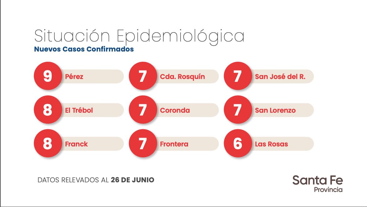 Datos aportados por el Gobierno de Santa Fe