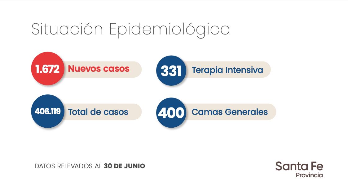 Datos aportados por el Gobierno de Santa Fe