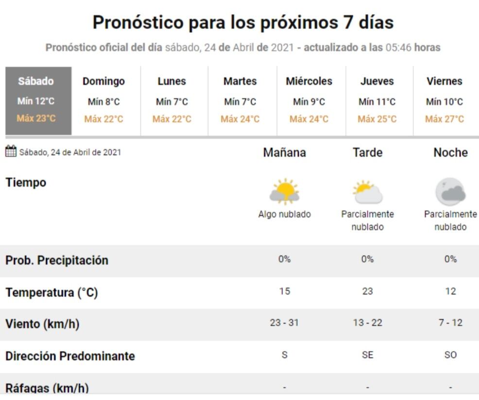 El estado del tiempo para este sábado en Carlos Paz.