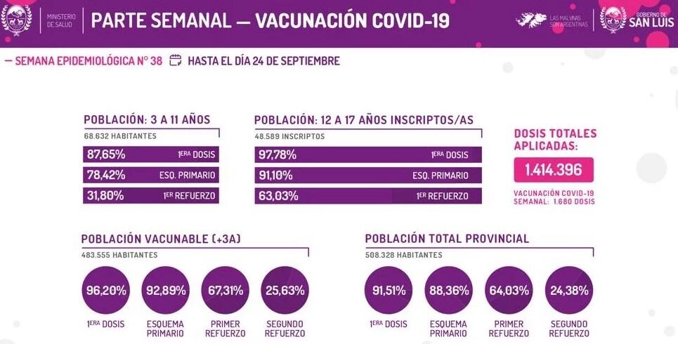 Reporte Covid-19 San Luis