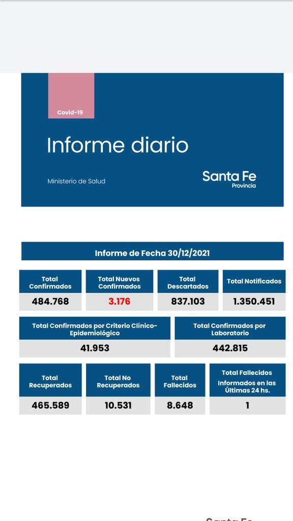 Casos de coronavirus en Santa Fe del 30 de diciembre de 2021. (Gobierno de Santa Fe)