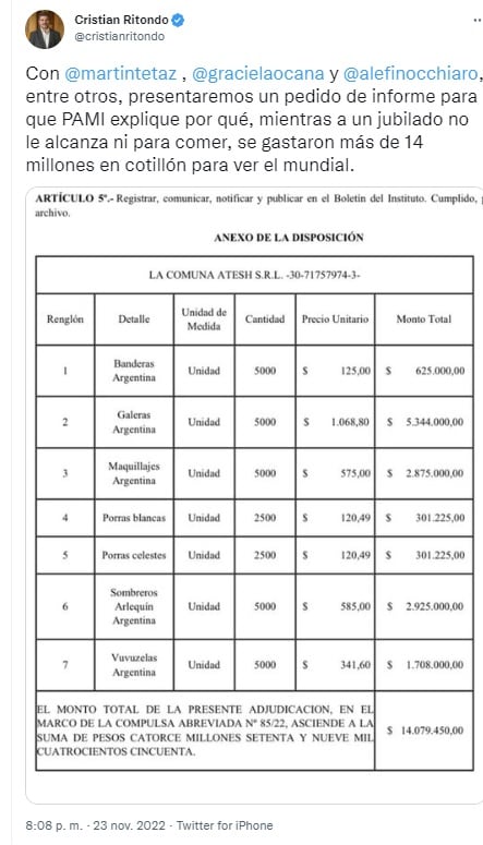 El tuit de Cristian Ritondo sobre el gasto de $14 millones para cotillón en el PAMI