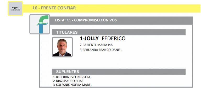 Elecciones 2021: así se verán los candidatos de Pérez en la Boleta Única (Tribunal Electoral Santa Fe)