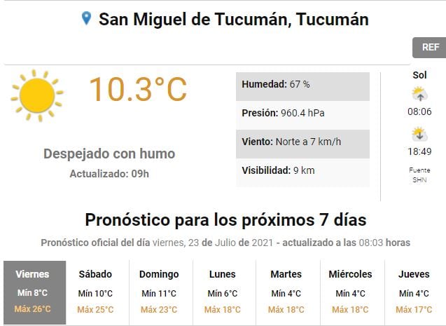 Clima en Tucumán.