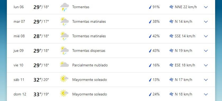 Pronóstico extendido para San Luis.