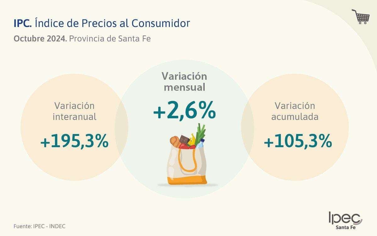 Los resultados se dieron a conocer dos días después del informe del Indec.