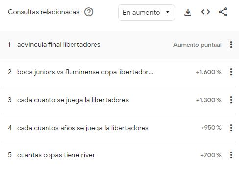 Las búsquedas más populares durante y después de la final de Copa Libertadores.