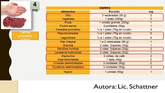 Alimentación