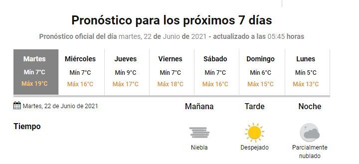 Clima Gualeguaychú