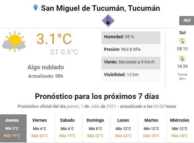 Pronóstico del tiempo para Tucumán.