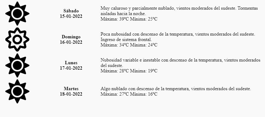 Pronóstico del tiempo en mendoza. Sábado 15 de enero de 2022.