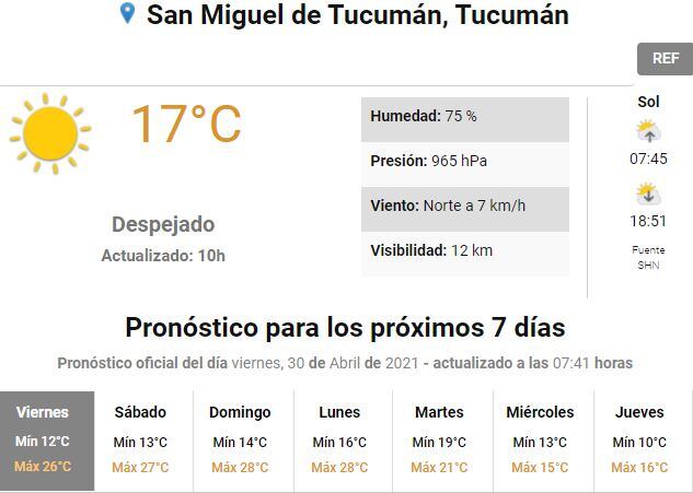 Pronóstico del tiempo en Tucumán.