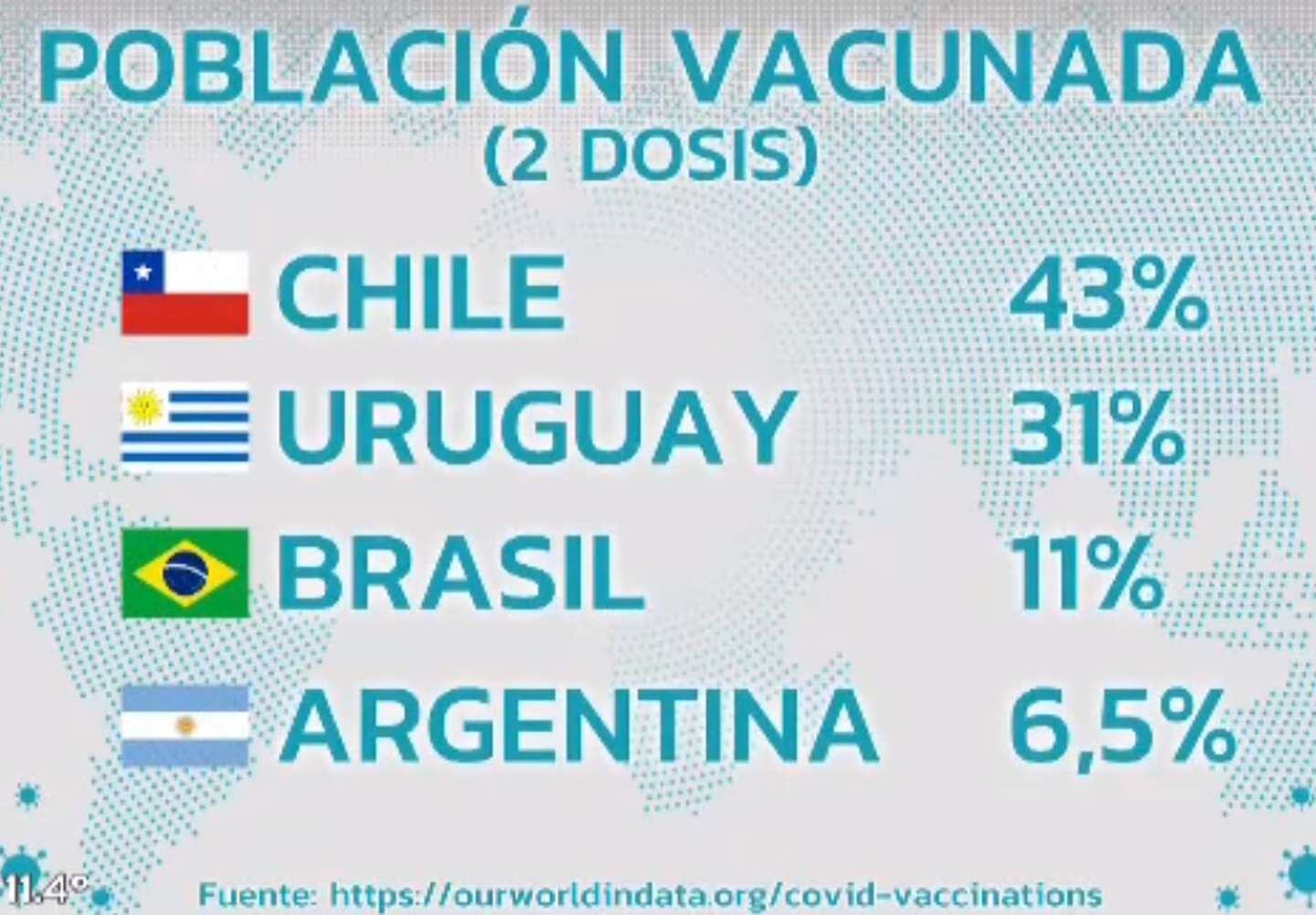 Población vacunada con la segunda dosis