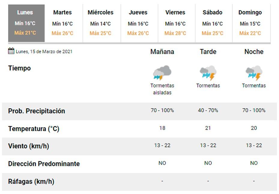 Pronóstico Carlos Paz.