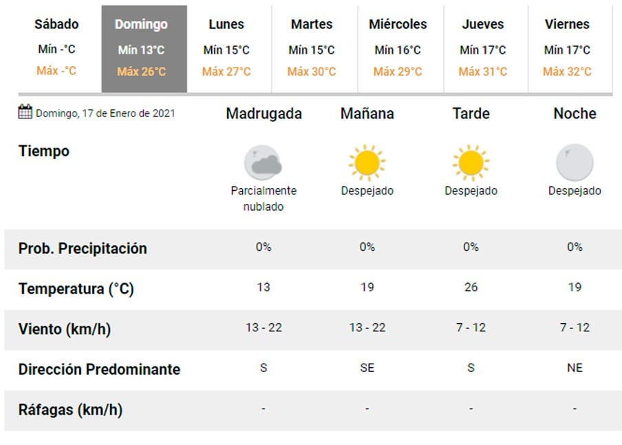 Pronóstico Carlos Paz.