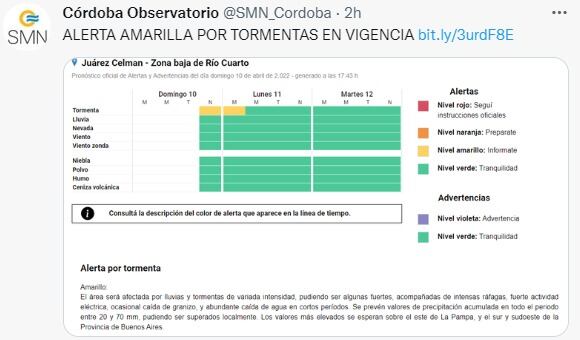 El lunes, con pronóstico de lluvias. Pero las condiciones mejoran para jueves y viernes.