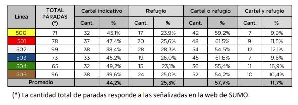 Informe a cargo de Acción Tandilense.