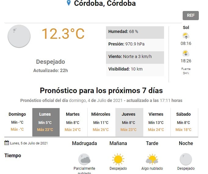 En la semana la temperatura se elevará hasta superar los 25 grados.