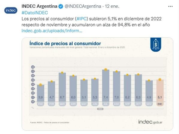 Inflación argentina en 2022.