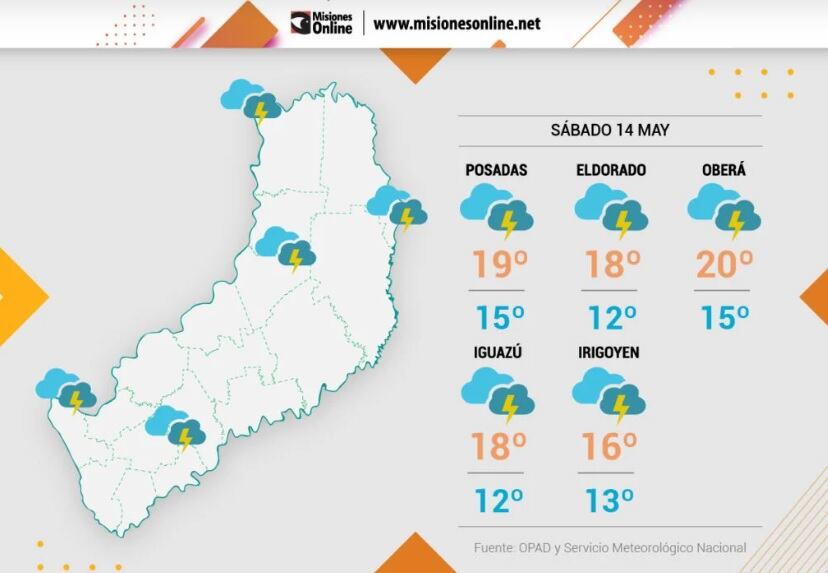 Fin de semana con cima inestable y precipitaciones en Misiones.