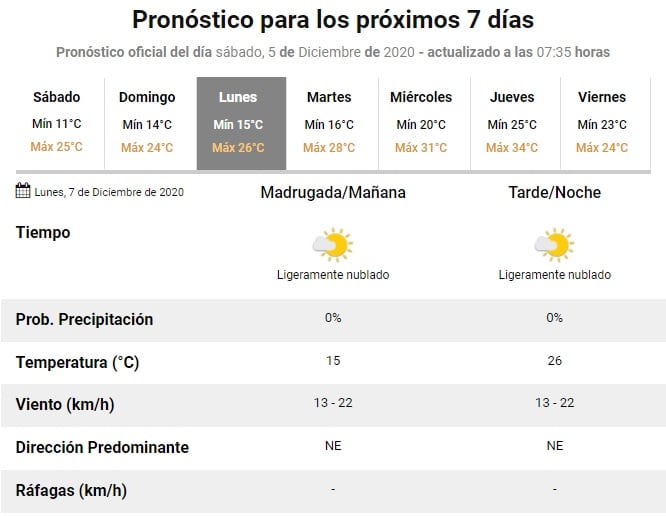 Pronóstico SMN