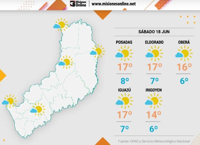 Sábado con buen tiempo y sin lluvias en Misiones.