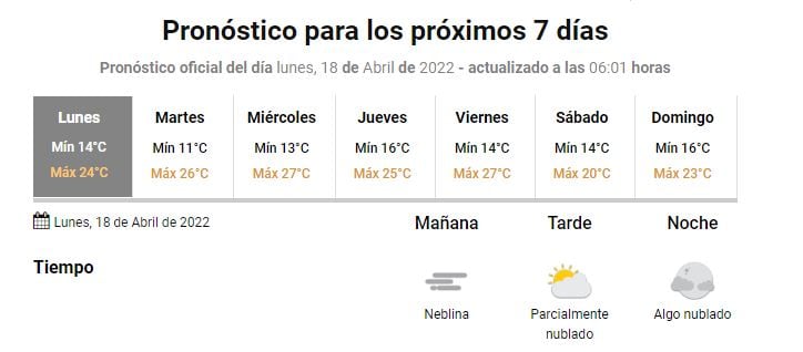 Pronóstico semanal en Gualeguaychú