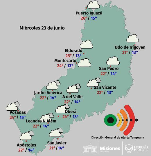 Miércoles con aumentos de temperaturas y nublado en la provincia de Misiones.