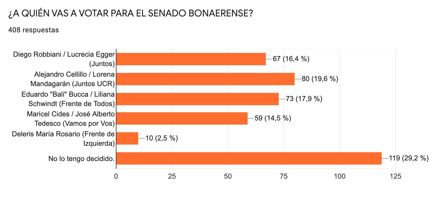 Encuesta Vía Azul