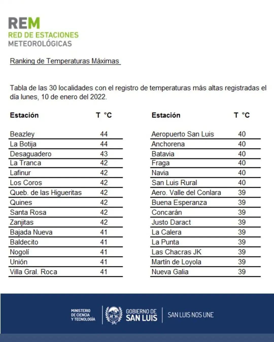 Informe de la ola de la calor de la REM