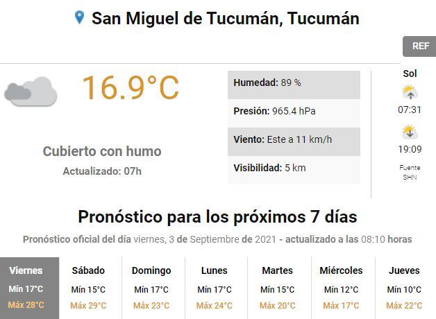 Pronóstico para Tucumán.