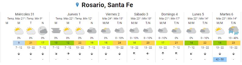 La ciudad se encamina a días con mucha humedad