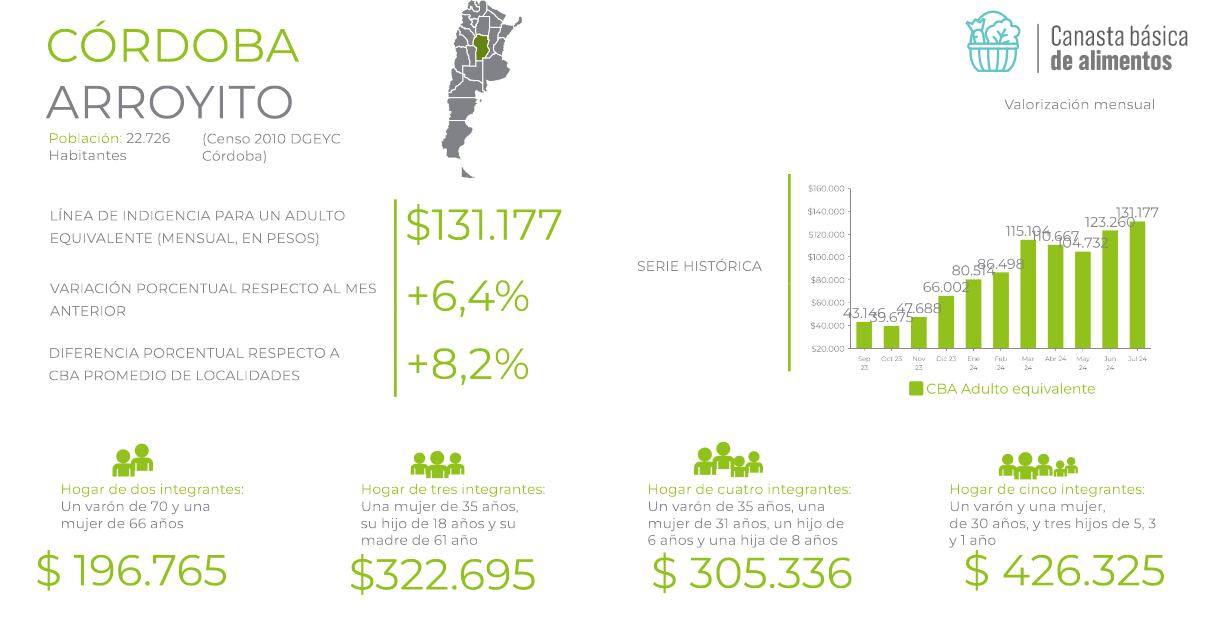 Informe económico Colsecor Arroyito