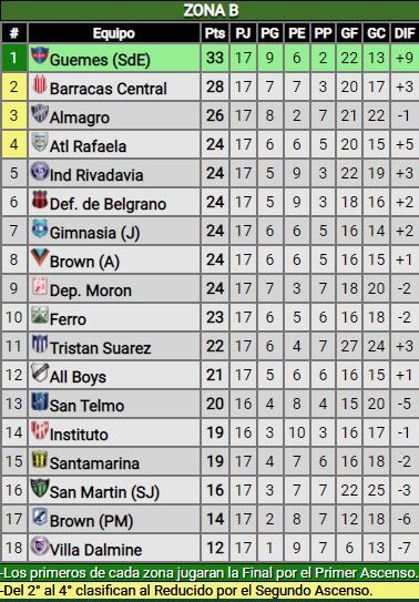 Posiciones